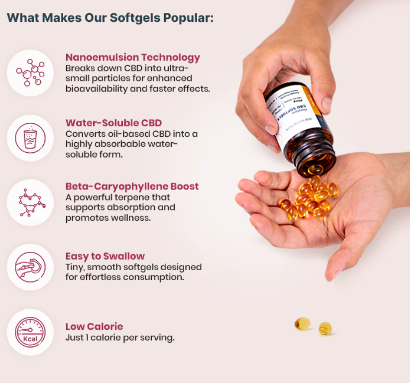 CBD Softgels (No THC) 10mg/25mg/100mg - Anxiety, Stress, Sleep, Muscle & Joint Pain