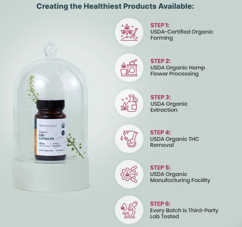 Organic CBD Capsules - 25mg (No THC) Anxiety, Stress, Sleep, Muscle & Joint Pain