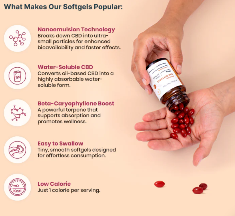 CBD Softgels with Curcumin, 25mg (No THC) Inflammation, Joint Support, Post Work-Out Recovery