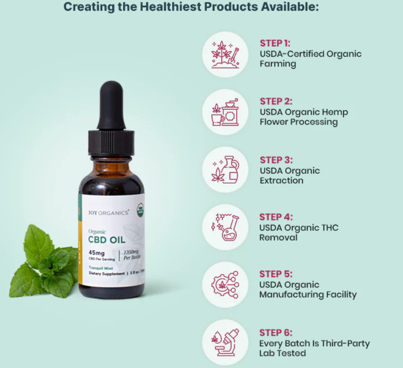 Organic CBD Oil (Tincture) - Tranquil Mint (No THC) Anxiety, Stress, Sleep, Pain