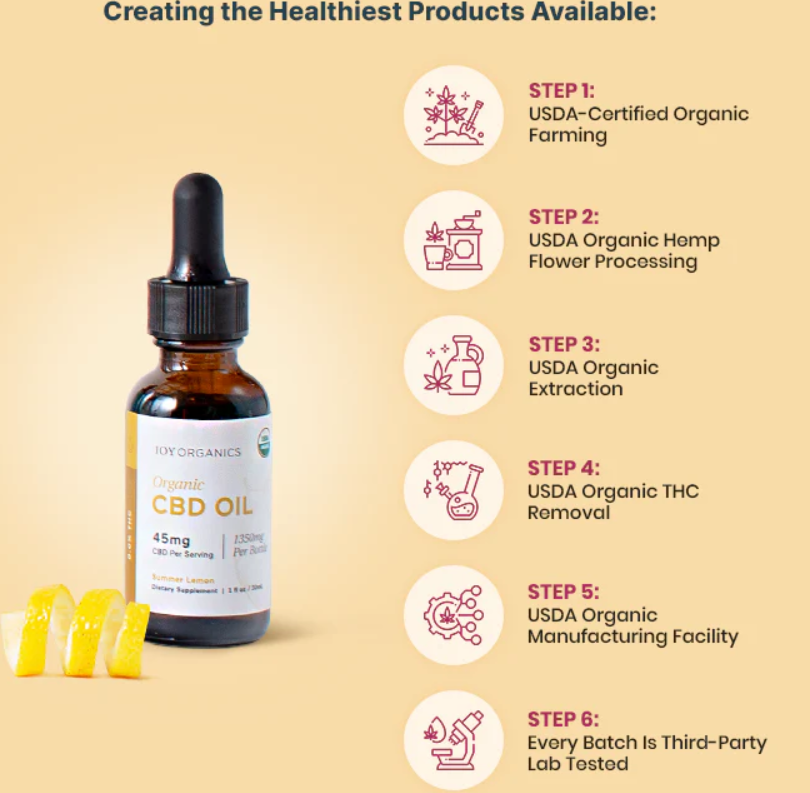 Organic CBD Oil (No THC) - Summer Lemon - Anxiety, Stress,  Sleep, Pain