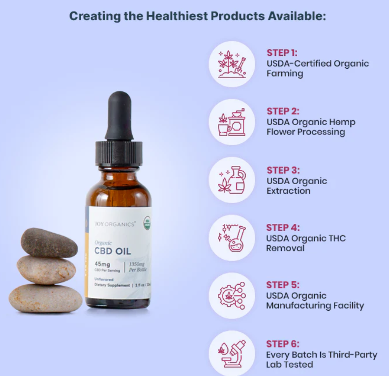 Organic CBD Oil (Tincture) (No THC) - Unflavored - Overall Wellness, Mental Clarity, Anxiety, Stress, Sleep, Muscle & Joint Pain