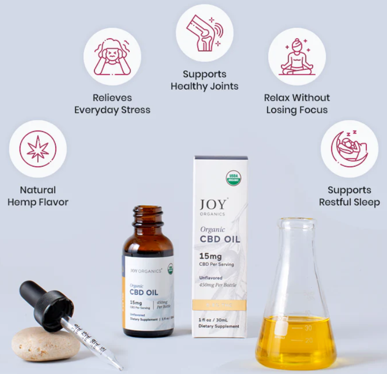 Organic CBD Oil (Tincture) (No THC) - Unflavored - Overall Wellness, Mental Clarity, Anxiety, Stress, Sleep, Muscle & Joint Pain