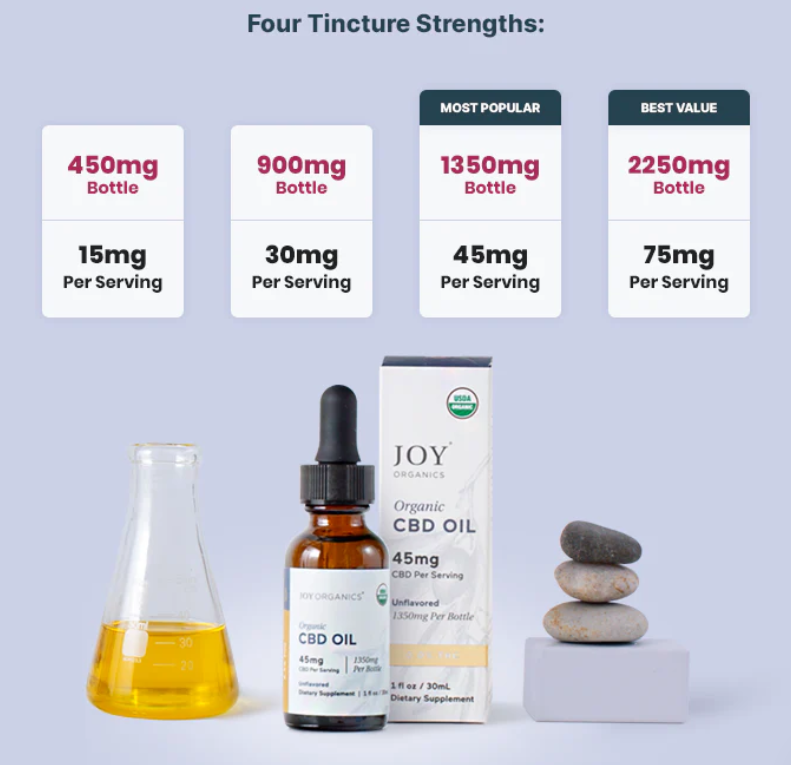 Organic CBD Oil (Tincture) (No THC) - Unflavored - Overall Wellness, Mental Clarity, Anxiety, Stress, Sleep, Muscle & Joint Pain